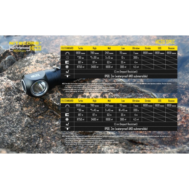 Nitecore HC33 žibintuvėlis