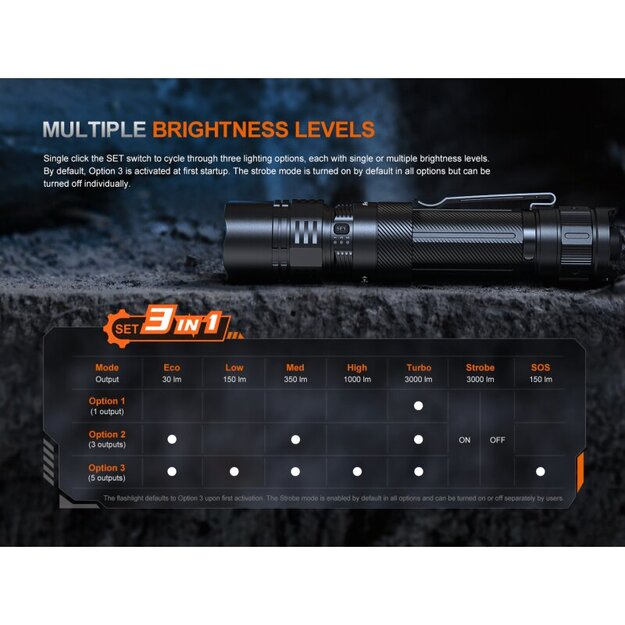 Fenix ​​PD36R ACE LED lukturītis