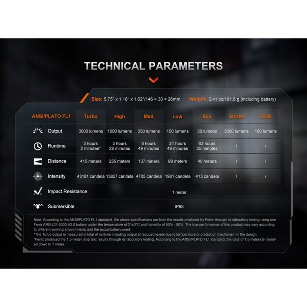 Fenix ​​PD36R ACE LED lukturītis