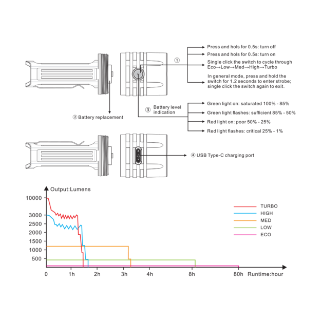 Fenix LR35R flashlight