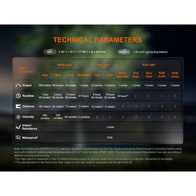 Фонарик Fenix ​​E04R, белый