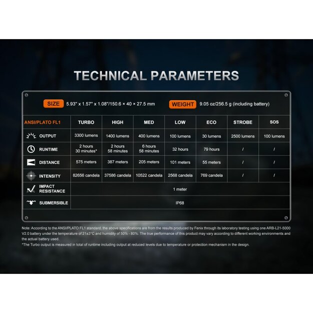Fenix ​​C7 V2.0 LED flashlight with USB connection