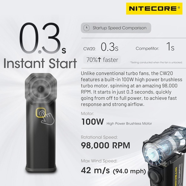 Nitecore CW20 daudzfunkcionāls kabatas ventilators