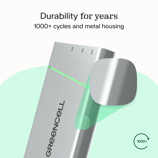 Powerbank Green Cell PowerPlay Pro, 20800 mAh, 65 W, Ātrā uzlāde, PD, Ultra Charge