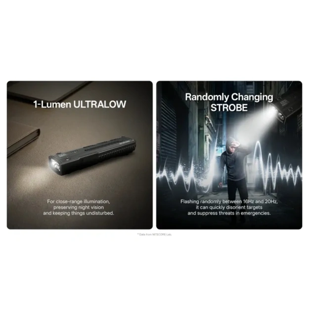 Ikdienas lukturis ar UV gaismu &bdquo;Nitecore EDC15&ldquo;, 1200 lm