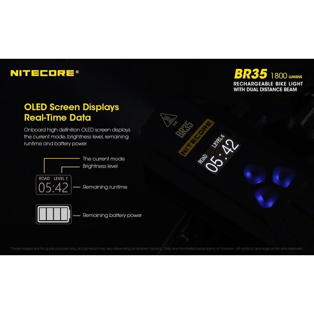 Nitecore bike light 1800lm BR35