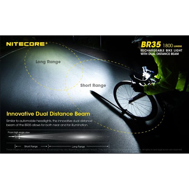 Nitecore bike light 1800lm BR35
