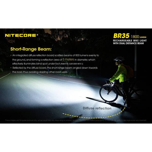 Nitecore bike light 1800lm BR35
