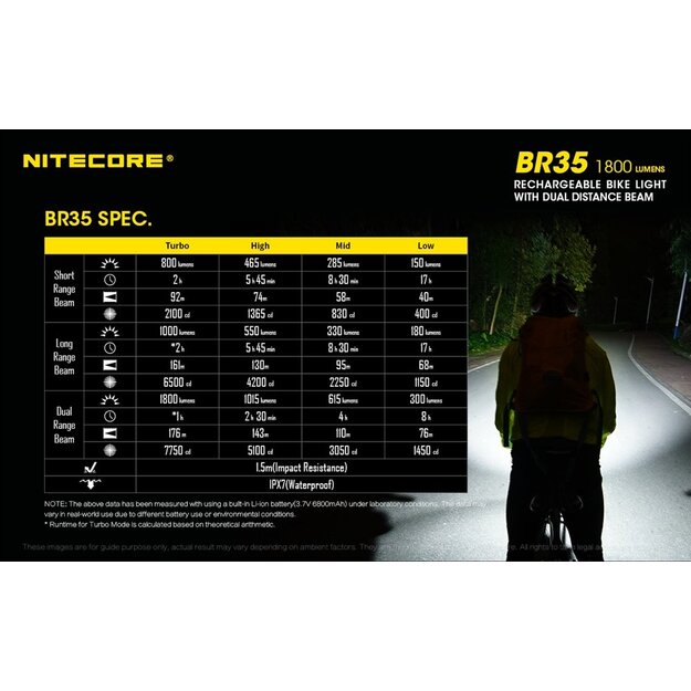 Nitecore bike light 1800lm BR35