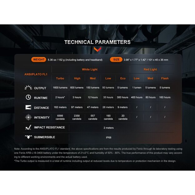 Fenix HM61R V2.0 LED lukturītis