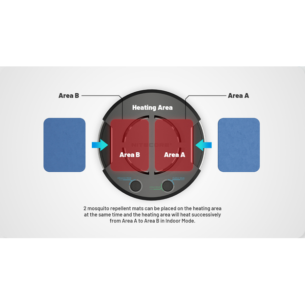 Nitecore EMR30 - moskītu atbaidī&scaron;anas līdzeklis, powerbank funkcija