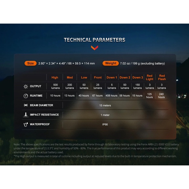 Fenix ​​CL26R Pro LED camping light with USB connection White Marble