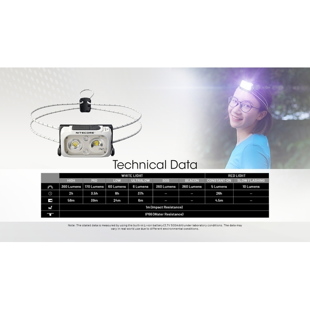 Nitecore NU21 headlamp, 360 lumens