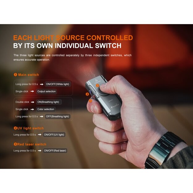 Fenix E06R lukturītis: balta gaisma + UV 365nm gaisma + sarkans lāzers