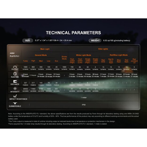 Fenix LD35R LED lukturītis ar baltu, sarkanu un zilu gaismu