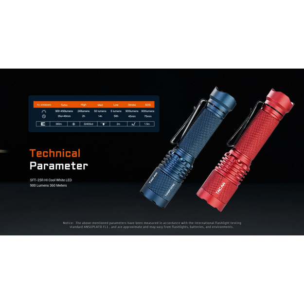 AceBeam TAC AA V2.0 Red Flashlight