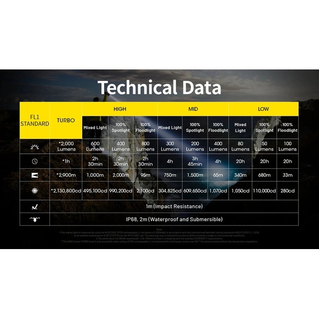 Nitecore P40 LEP laser flashlight