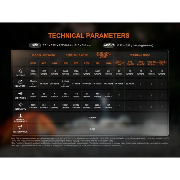 Fenix ​​​​​​CP50R LED kempinga apgaismojums ar USB savienojumu