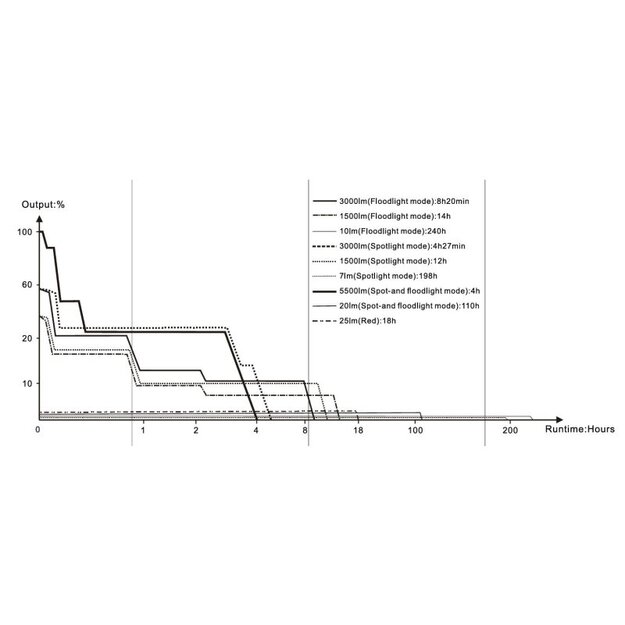 Fenix ​​​​​​CP50R LED kempinga apgaismojums ar USB savienojumu