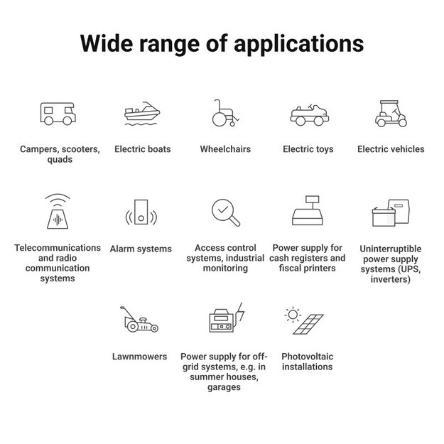 Green Cell LFPGC12V12AH UPS LiFePO4 Akumulators 12,8V 12Ah