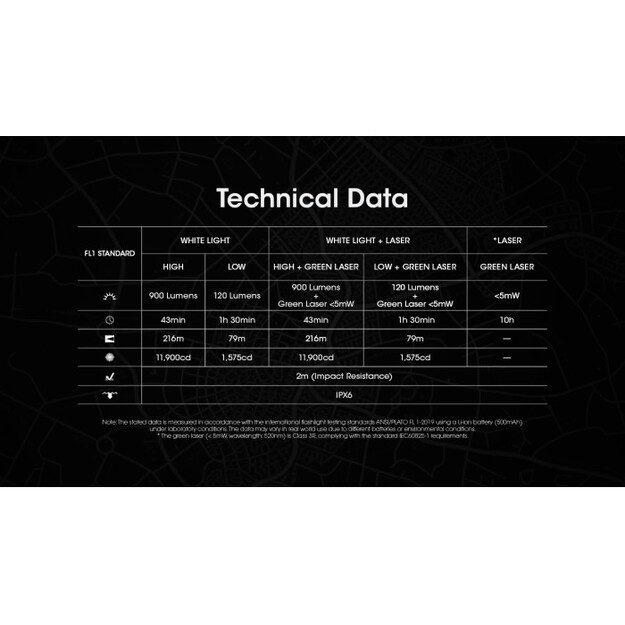 Nitecore NPL25 GL UHi 25 LED 900 lumens weapon light + green laser