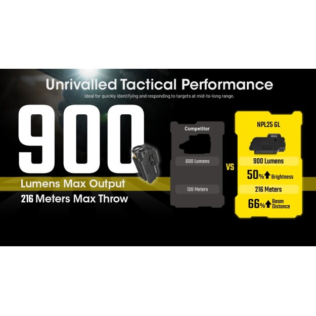 Nitecore NPL25 GL UHi 25 LED 900 lumens weapon light + green laser