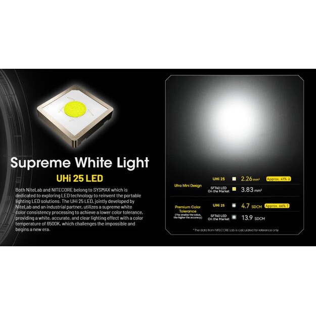 Nitecore NPL25 GL UHi 25 LED 900 lumens weapon light + green laser