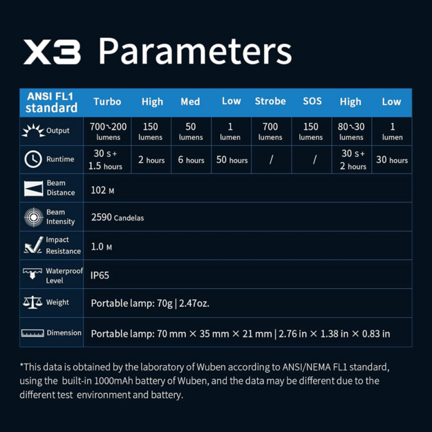 Wuben X3 lukturītis Owl