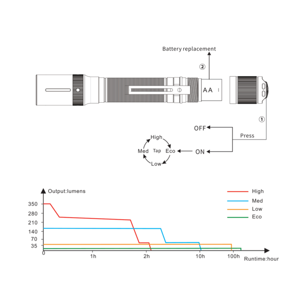 Fenix E20 V2.0 flashlight
