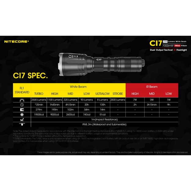 Nitecore Chameleon CI7 lukturis