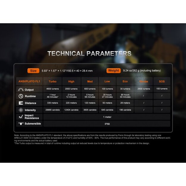 Fenix ​​C7 Pro LED flashlight with USB connection