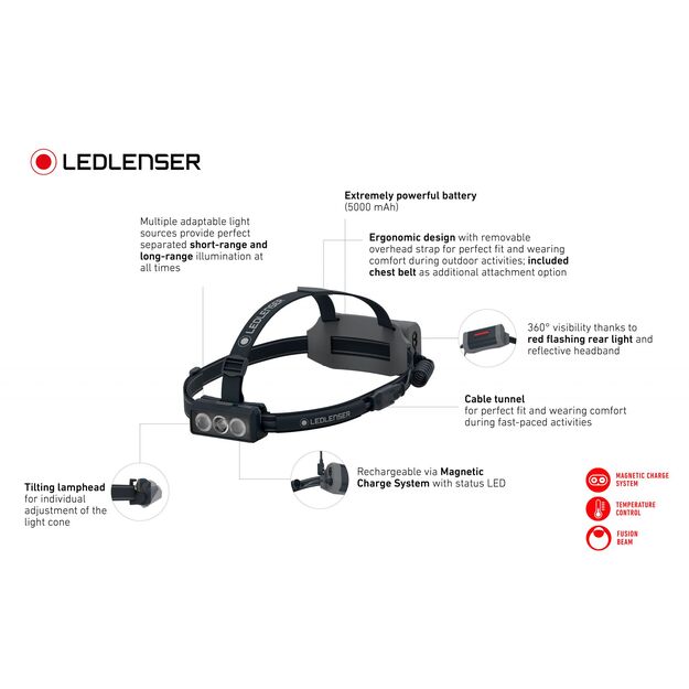 Ledlenser NEO9R galvenais lukturis 502324