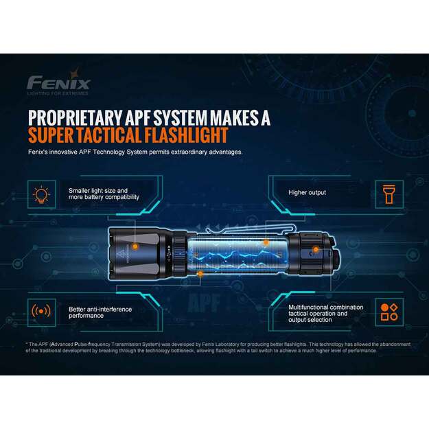 Flashlight Fenix TK20R V2.0