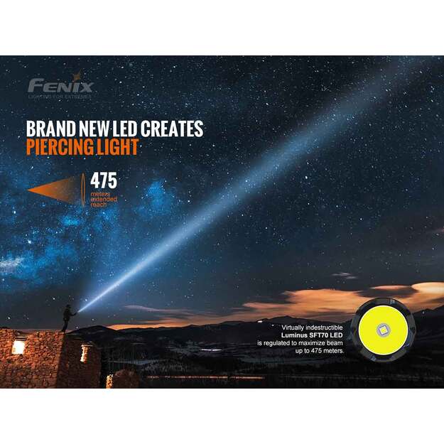 Flashlight Fenix TK20R V2.0