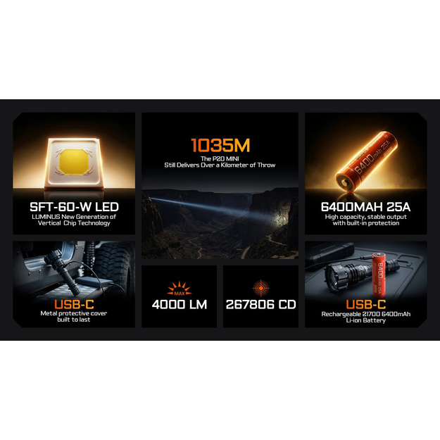 AceBeam P20 Mini Lukturis, 4000 lm