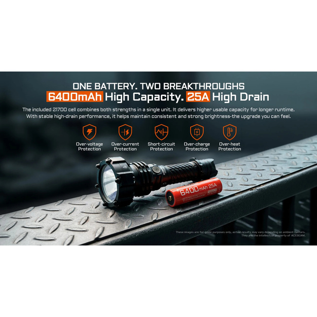 AceBeam P20 Mini Lukturis, 4000 lm