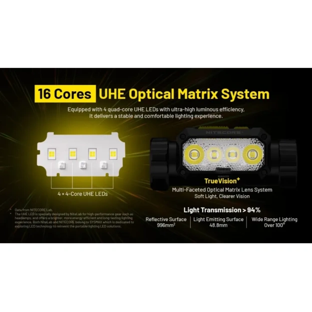 Fokusējams galvas lukturis &bdquo;Nitecore NWH20 UHE&ldquo;, 600 lm
