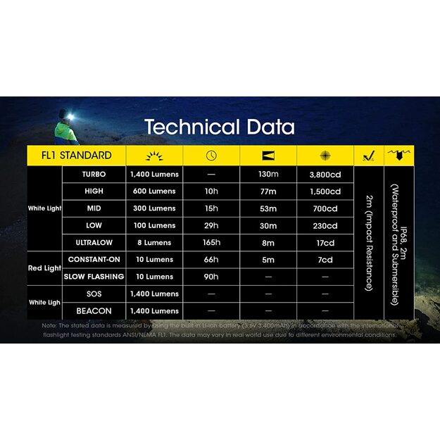 Nitecore NU43 flashlight 1400lm