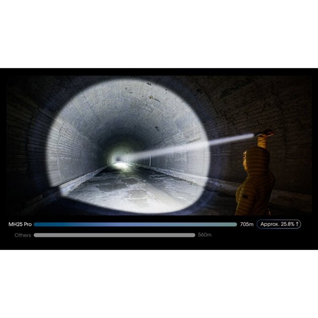Nitecore MH25 PRO flashlight 3300lm
