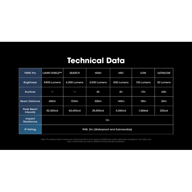 Nitecore TM9K PRO flashlight 9900 lm