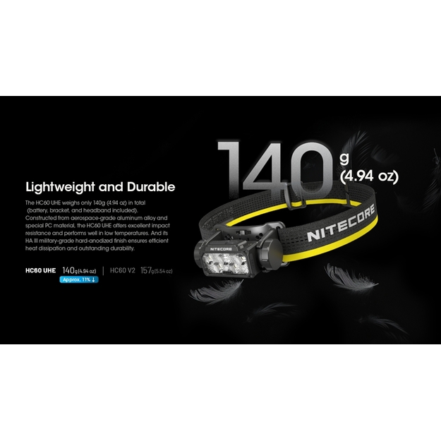 Nitecore HC60 UHE lukturītis 1600lm
