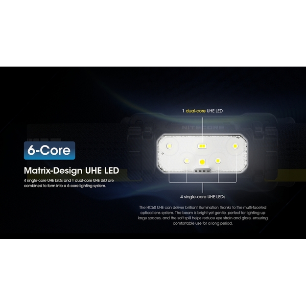 Nitecore HC60 UHE lukturītis 1600lm