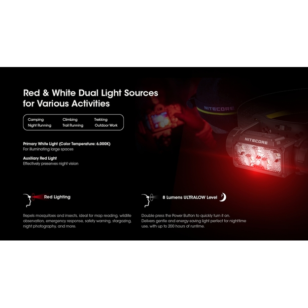 Nitecore HC60 UHE lukturītis 1600lm