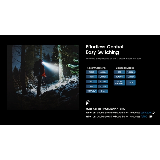 Nitecore HC60 UHE lukturītis 1600lm