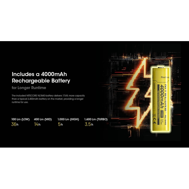 Nitecore HC60 UHE lukturītis 1600lm