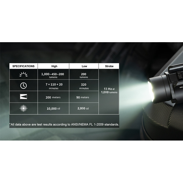 Olight PL-3S Valkyrie flashlight