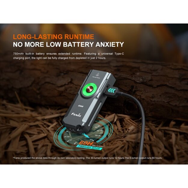 Fenix E06R lukturītis: balta gaisma + UV 365nm gaisma + sarkans lāzers, Turquoise