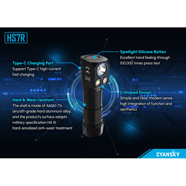Cyansky HS7R Headlamp 2800lm