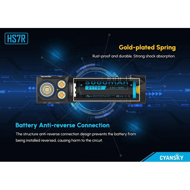 Cyansky HS7R Headlamp 2800lm