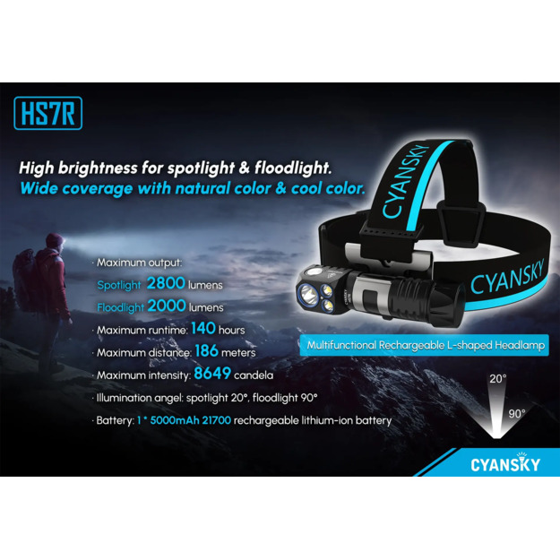 Cyansky HS7R Headlamp 2800lm